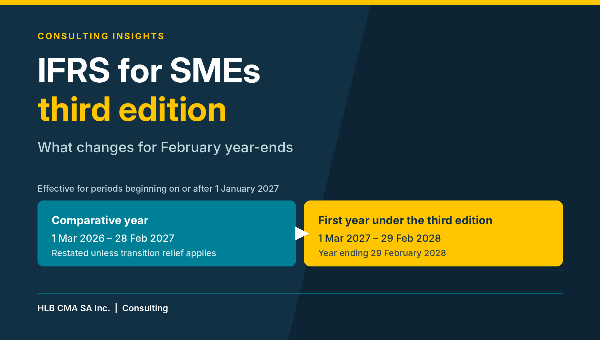 IFRS for SMEs third edition: what changes for February year-ends. HLB CMA SA Inc. Consulting.